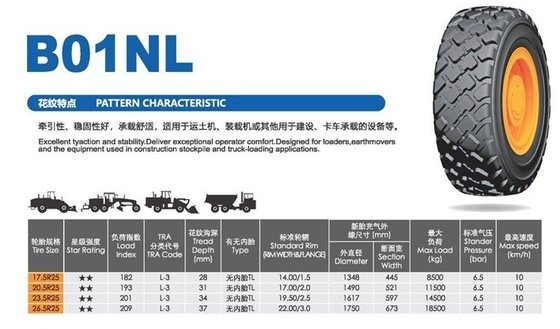 Tüm Çelik OTR Radial Lastik Serisi 15.5R25 17.5R25 20.5R25 23.5R25 29.5R25 TL Amaç